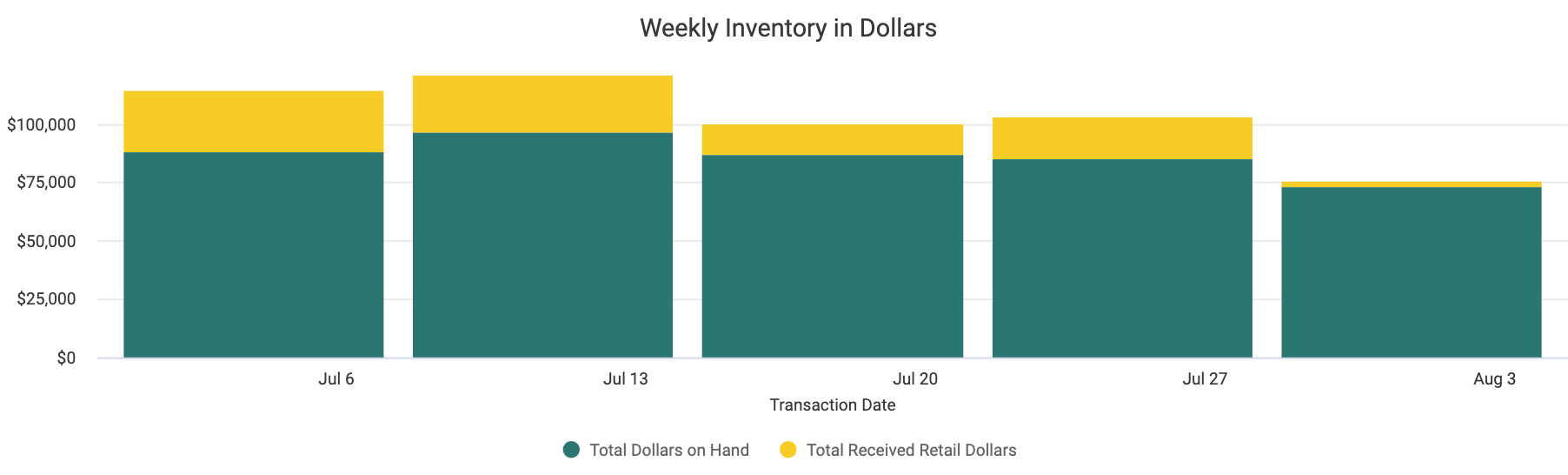 Weekly_Inventory_in_Dollars.png