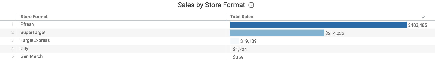 Sales_by_Store_Format.png