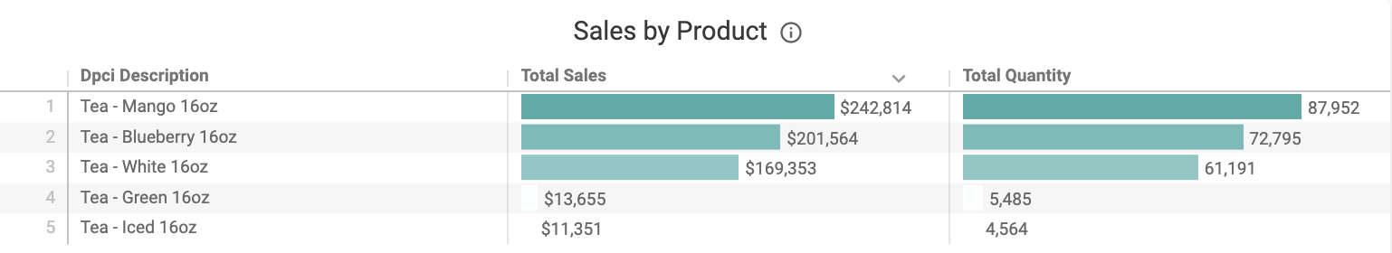 Sales_by_Product.png
