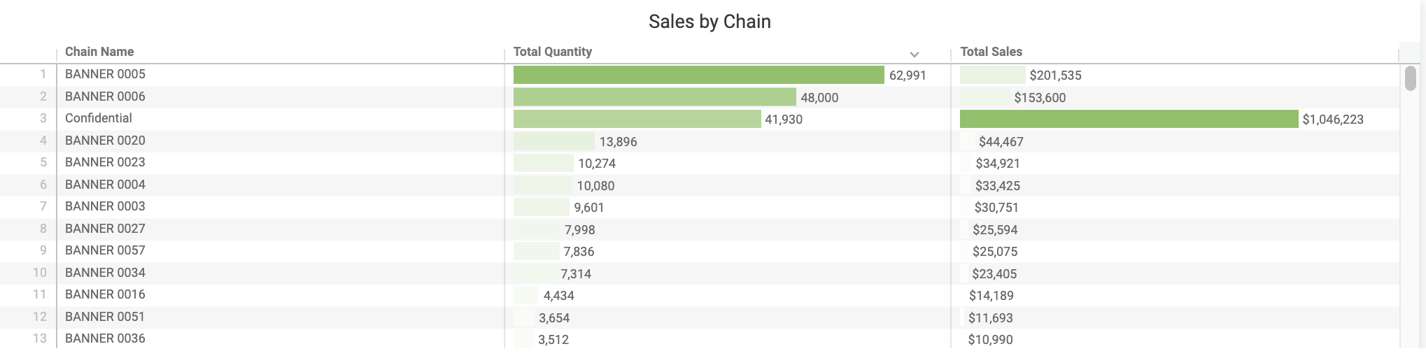 Sales_by_Chain.png