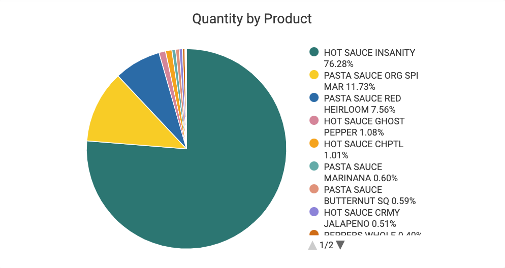 Quantity_by_Product.png