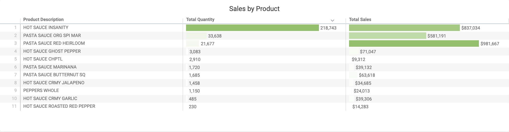 Sales_by_Product.png
