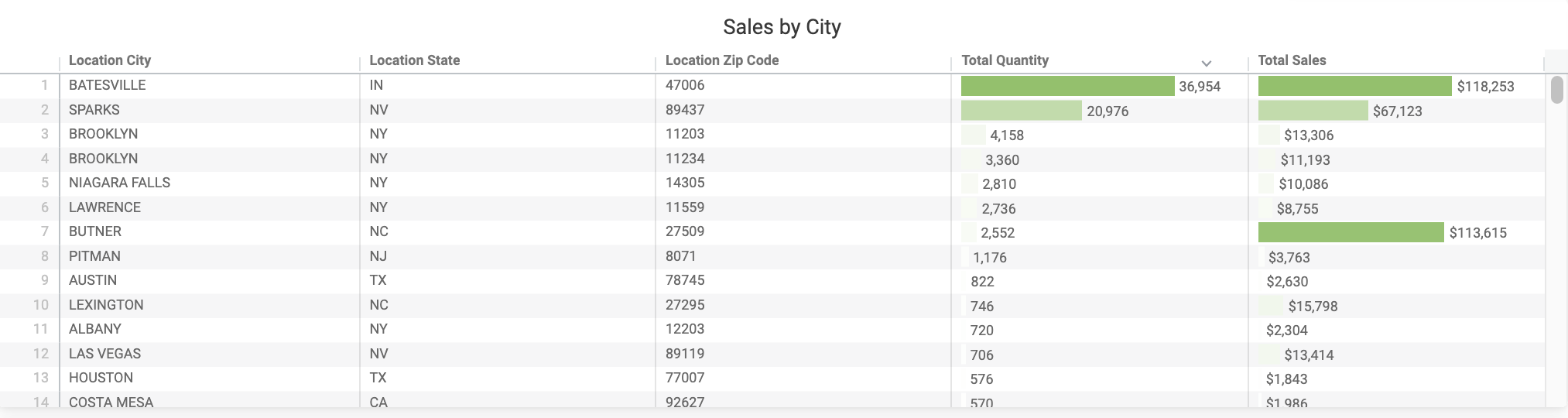 Sales_by_City.png