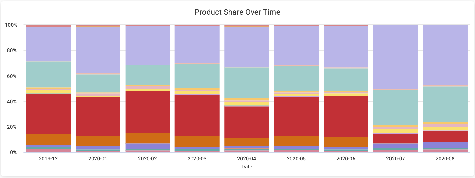 Product_Share_Over_Time.png