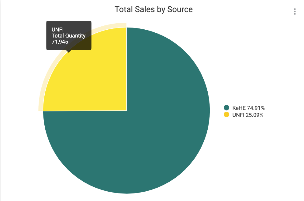 Total_Sales_by_Source.png