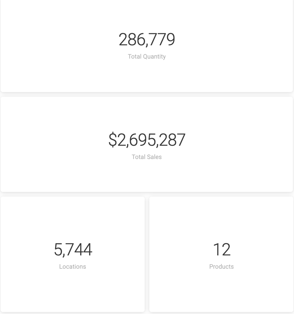 Total_Quantity__Sales__Products__Locations.png
