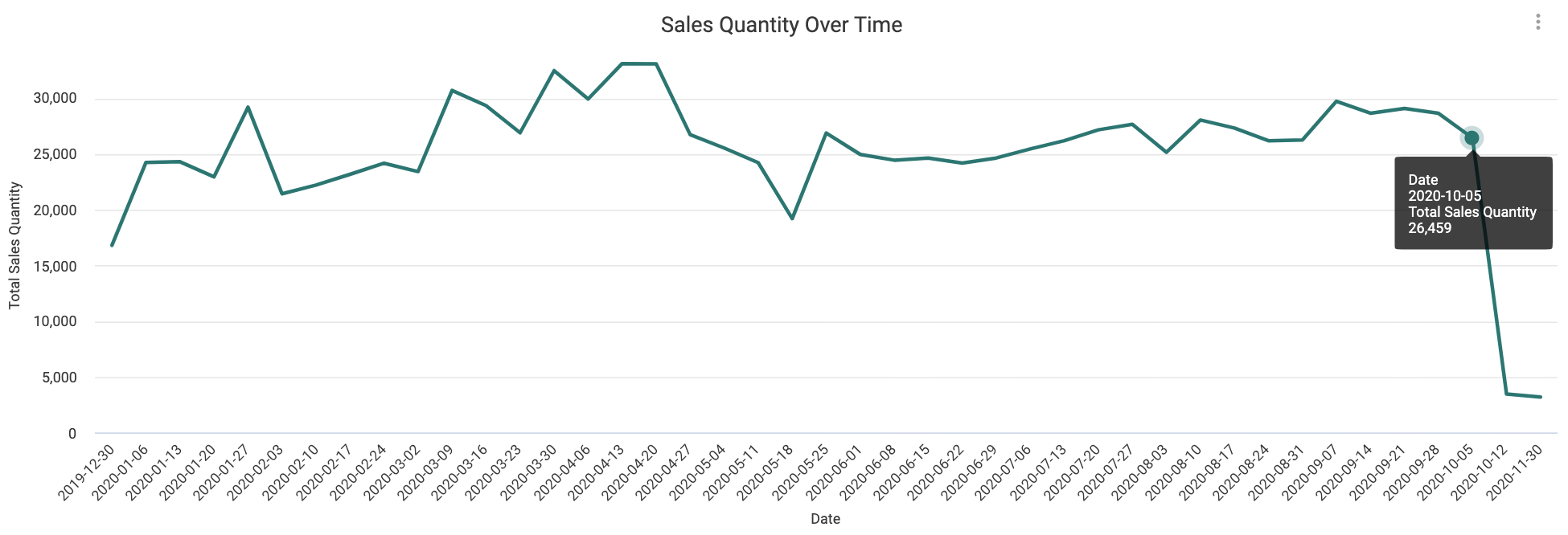 Sales_Quantity_Over_Time.png
