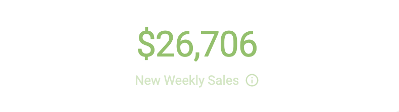 New_Weekly_Sales.png