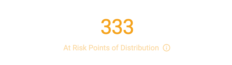 At_Risk_Points_of_Distribution.png