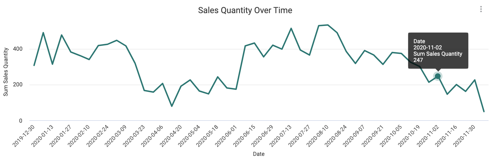 Sales_Quantity_Over_Time.png