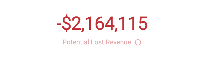 Potential_Lost_Revenue.png