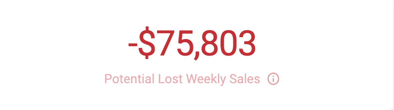 Potential_Lost_Weekly_Sales.png