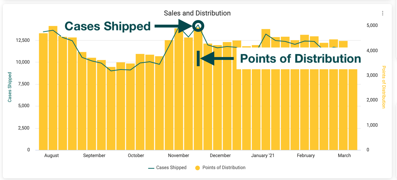 Sales_and_Distribution.png