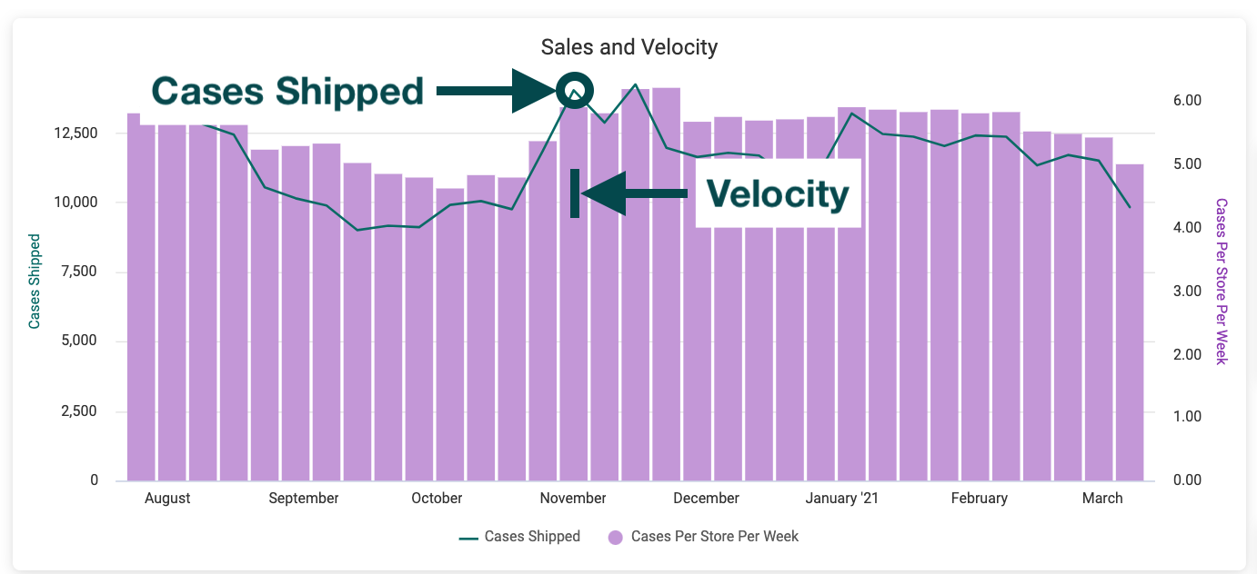 Sales_and_Velocity.png