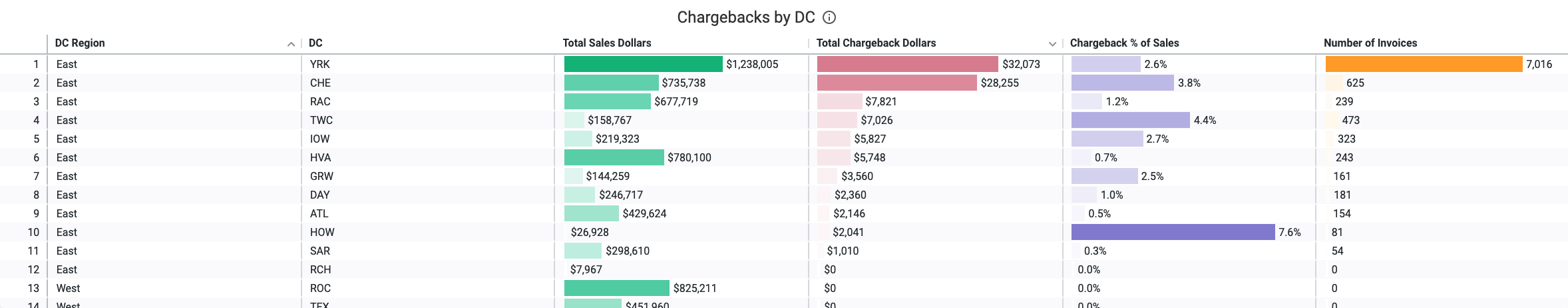 Chargebacks_by_DC.png