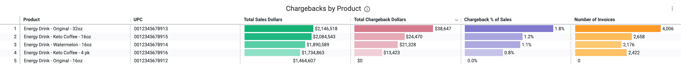 Chargebacks_by_Product.png