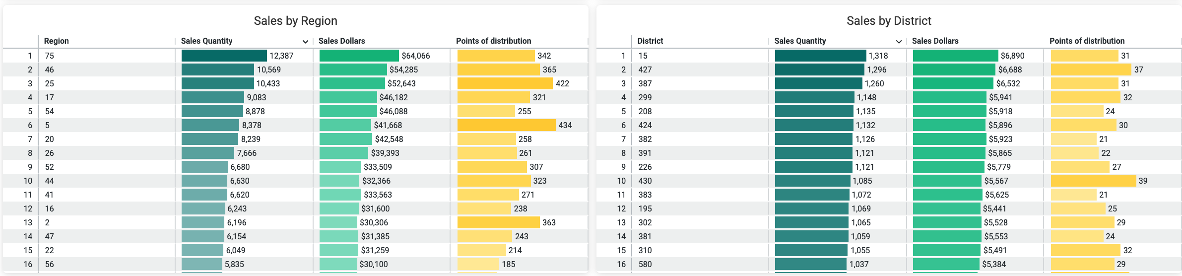 Walmart_Sales_by_Region__District.png