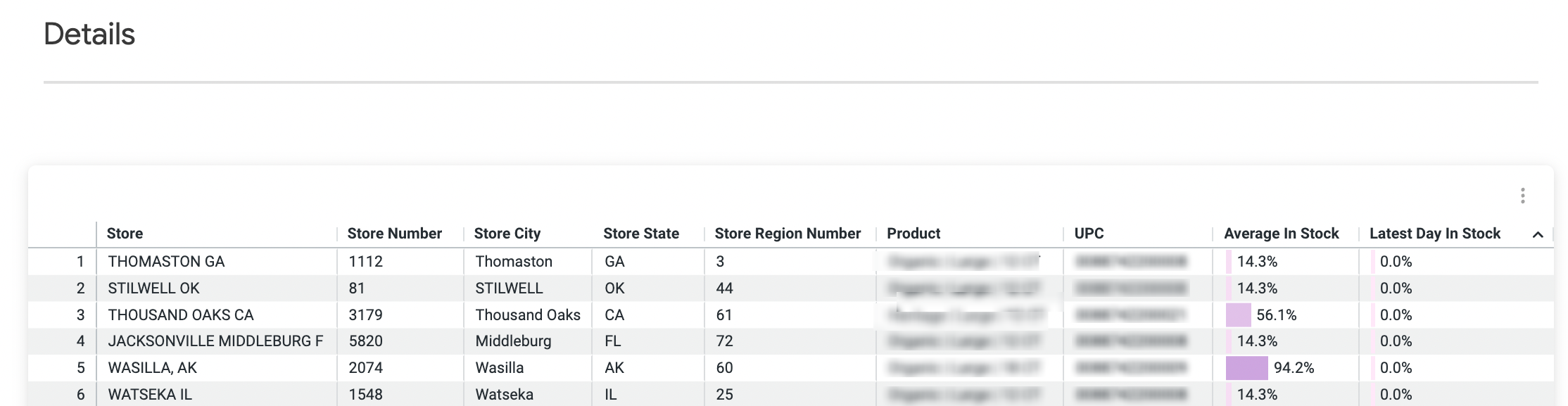 In_Stock-_Details.png