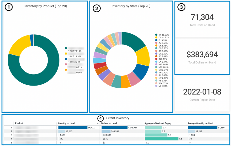 Store Inventory dashboard overview – Crisp Knowledge Base