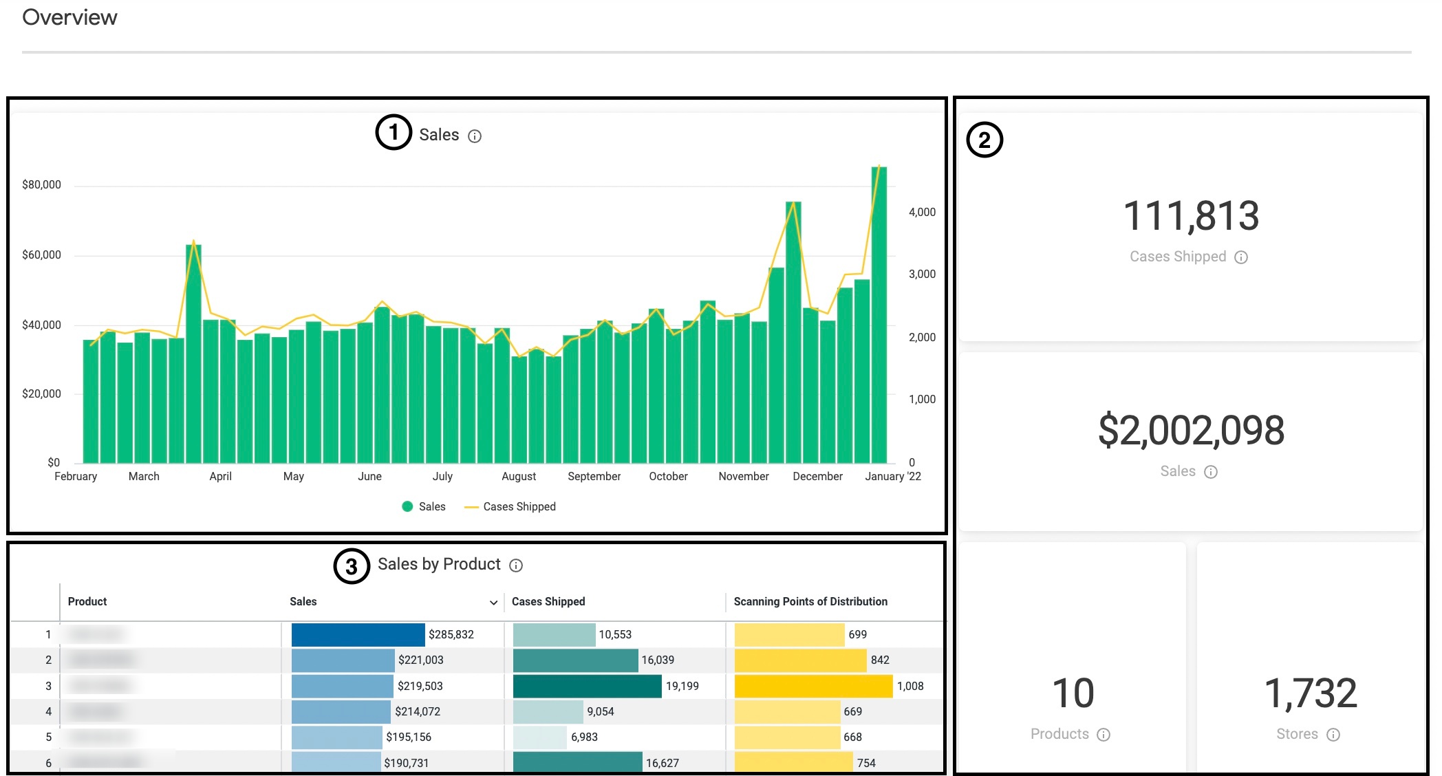 Sales Dashboard_Overview.jpeg
