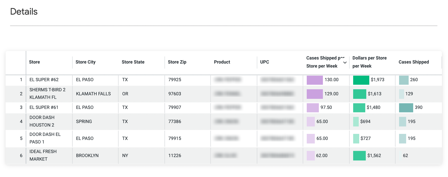 Sales Dashboard_Details.png