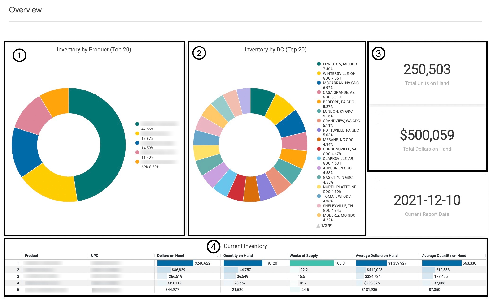 Walmart inventory dashboard Crisp Knowledge Base