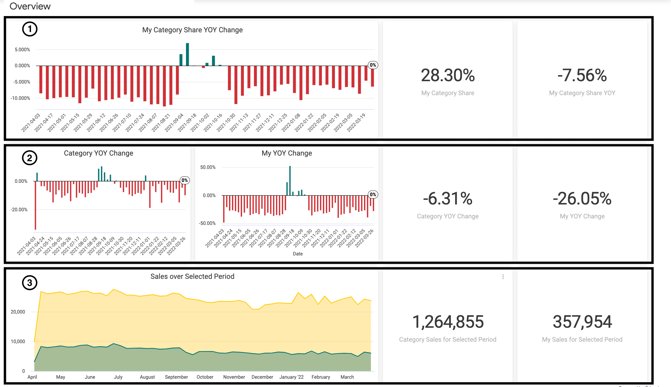 Category_sales_dashboard_001.png