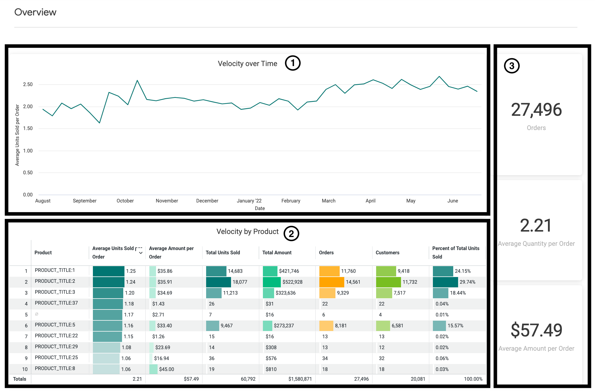 Shopify_Velocity_Dashboard_001.png