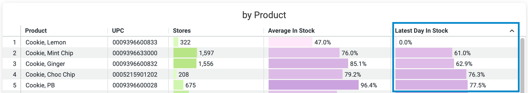 reducing_store_stockouts_003.png