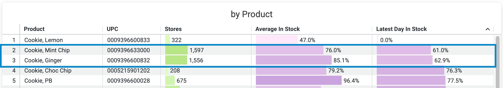 reducing_store_stockouts_004.jpg